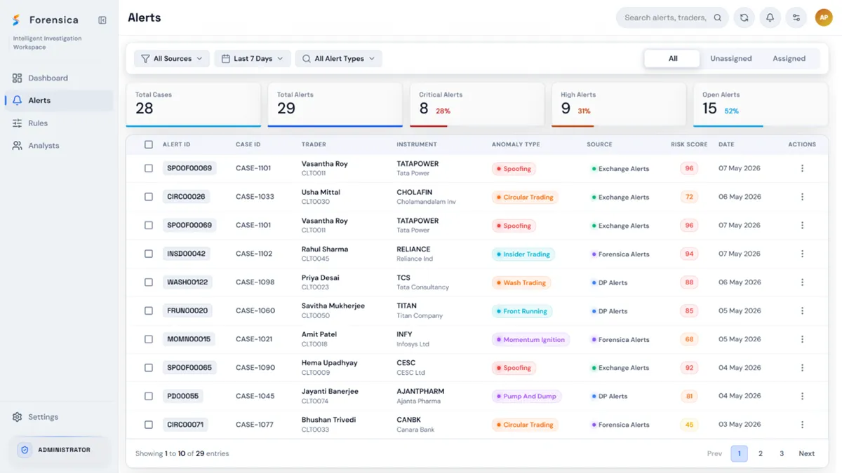 Forensica trade surveillance dashboard
