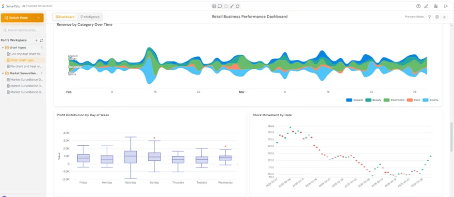 VizIQ conversational analytics dashboard