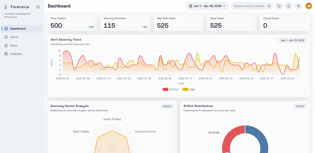 Forensica trade surveillance dashboard
