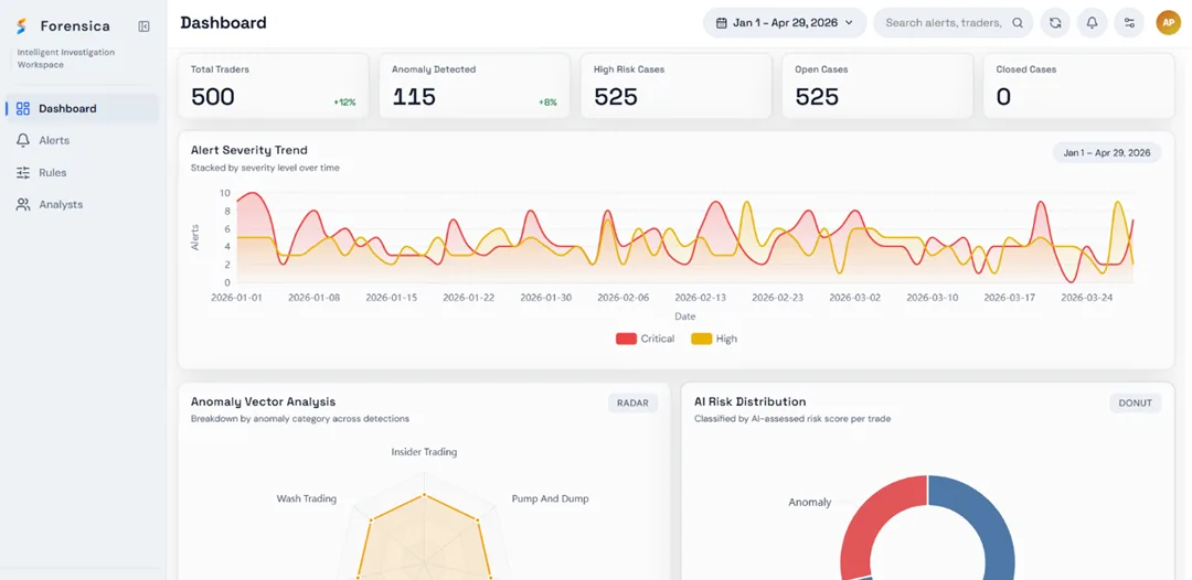 Forensica trade surveillance dashboard