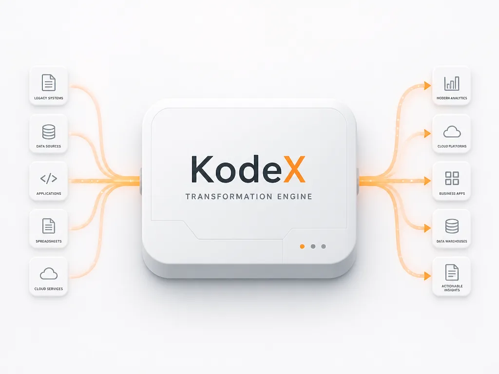 KodeX automated pipeline conversion