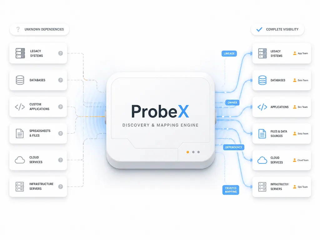 ProbeX workload inventory and dependency-graph mapping