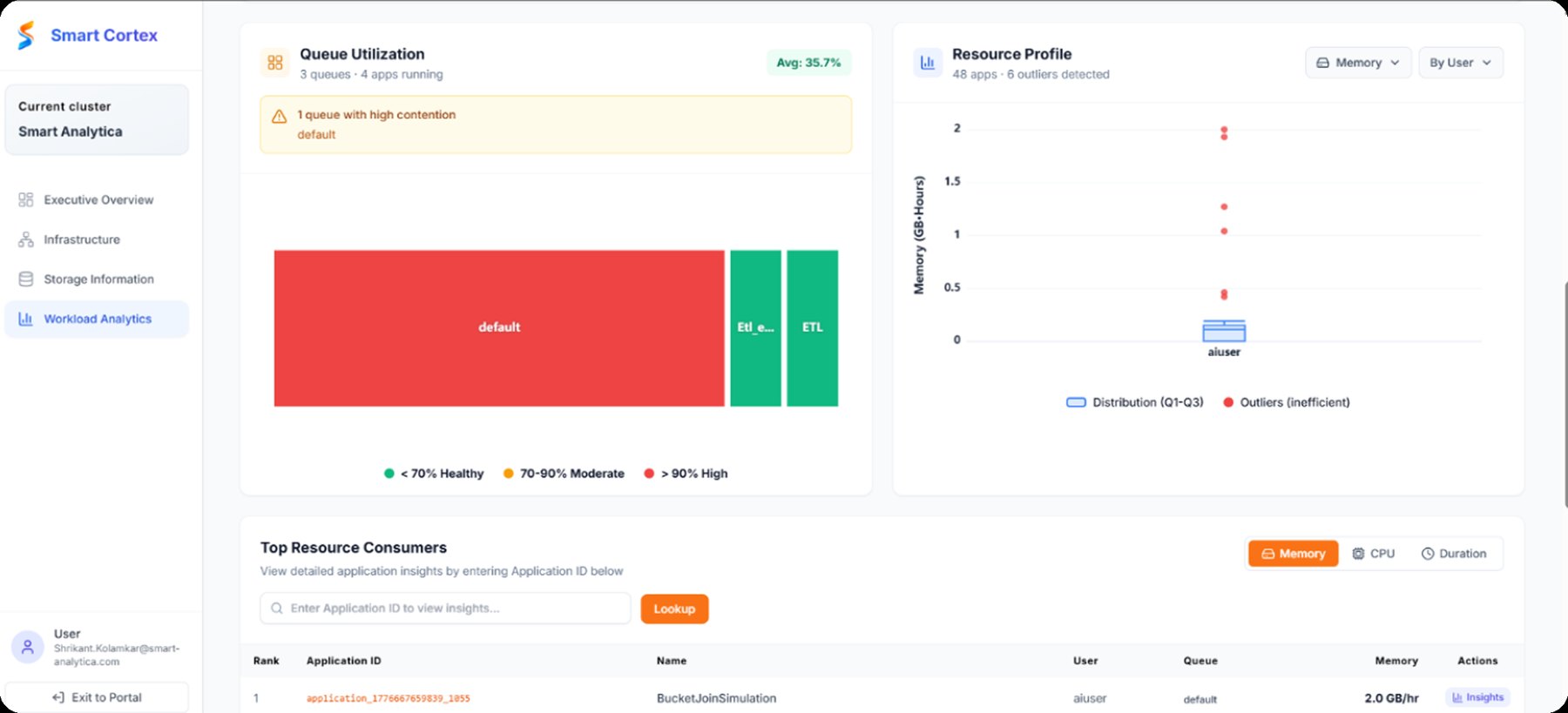 CortexIQ cognitive observability dashboard