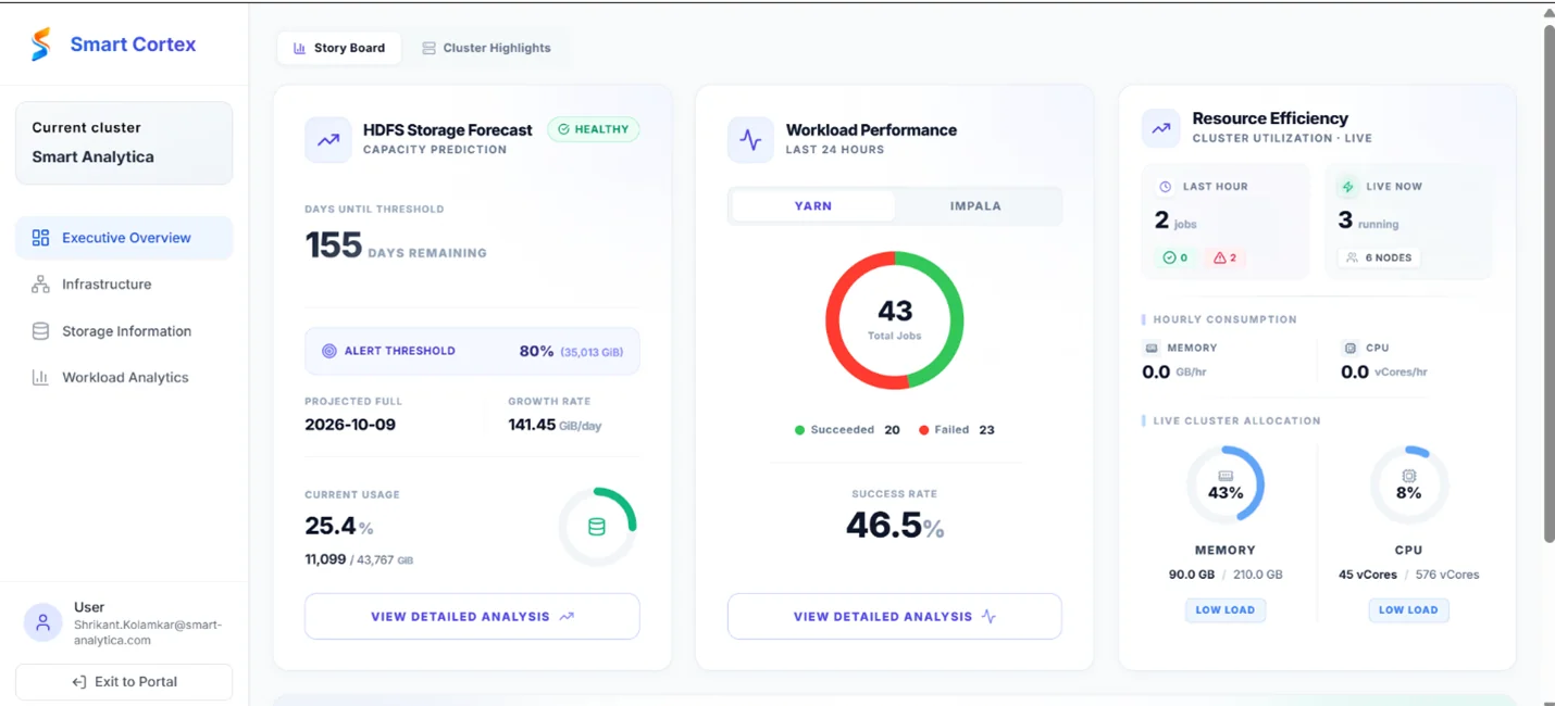 CortexIQ cluster assessment dashboard