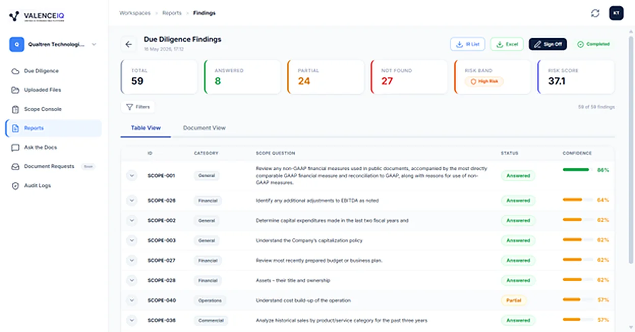 ValenceIQ M&A deal-flow intelligence workspace