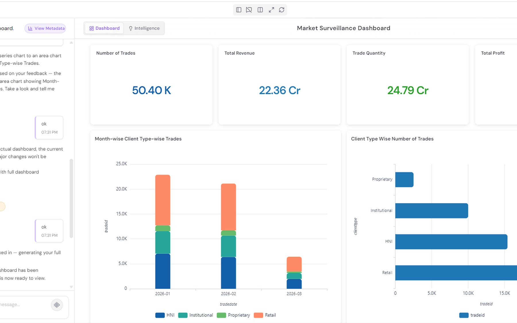 VizIQ conversational analytics dashboard