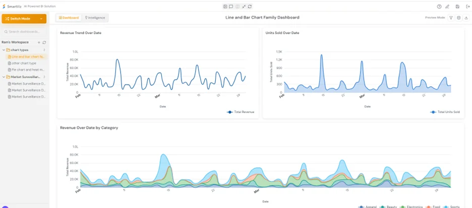VizIQ conversational analytics dashboard