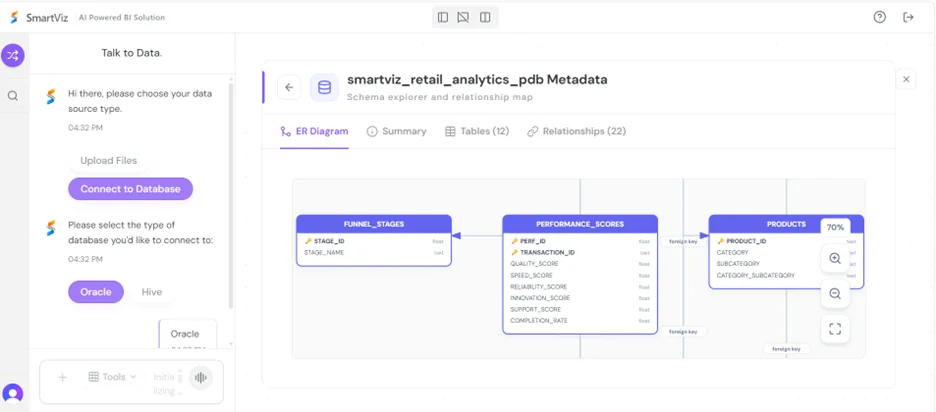 VizIQ, natural-language live BI dashboard