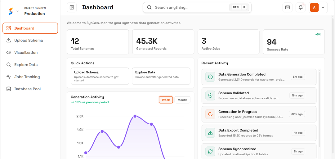 Smart SynGen schema-to-data generation platform
