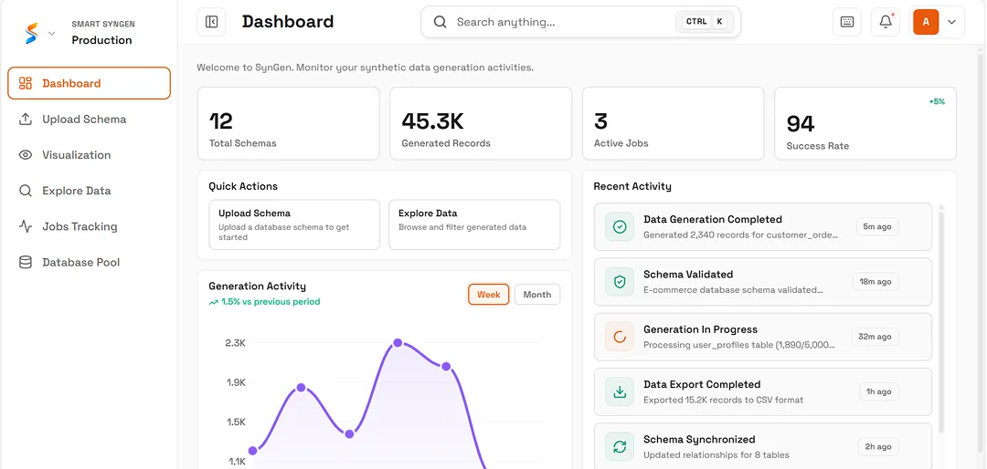 Smart SynGen schema-to-data generation platform