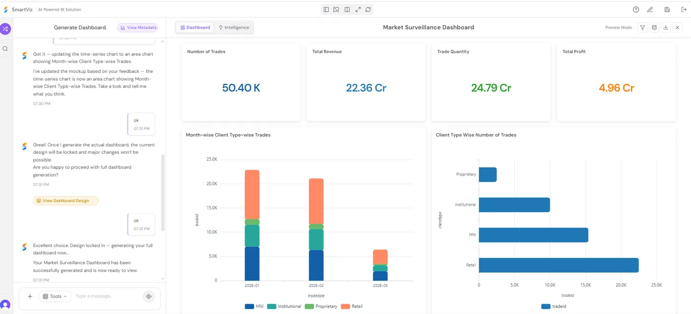VizIQ conversational analytics dashboard